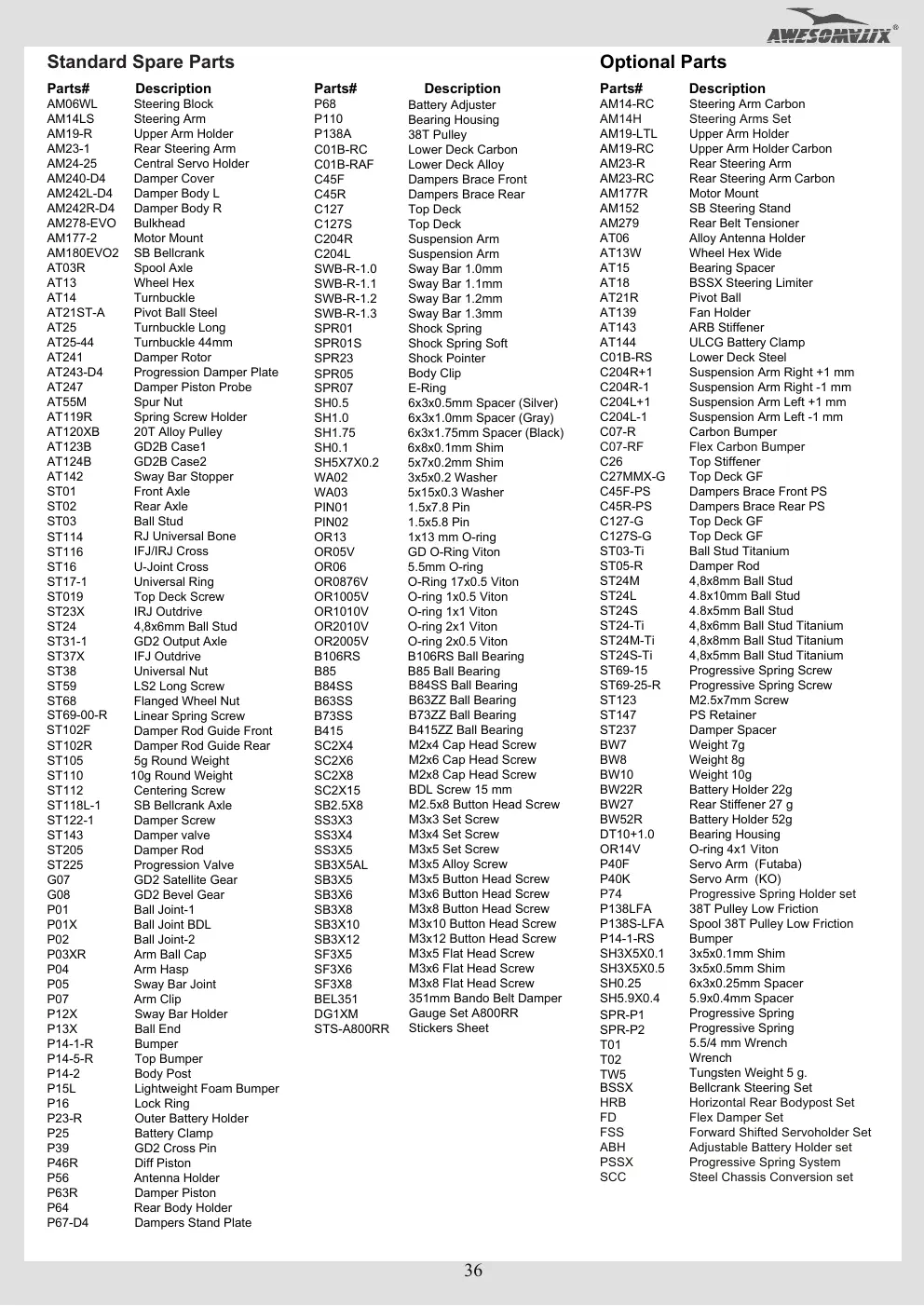 Page 36